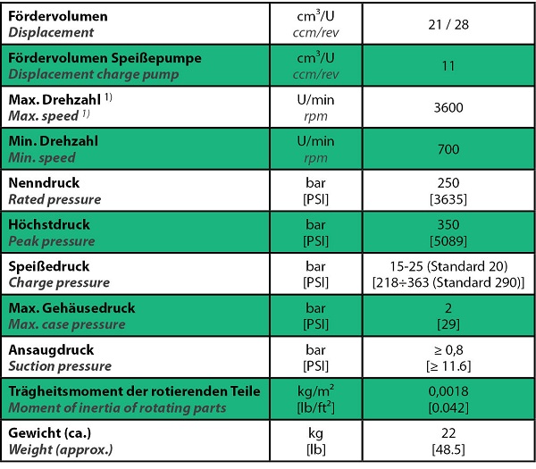 Datos técnicos BOMBA HIDRÁULICA, BOMBA DE PISTONES AXIALES DE DESPLAZAMIENTO VARIABLE C2