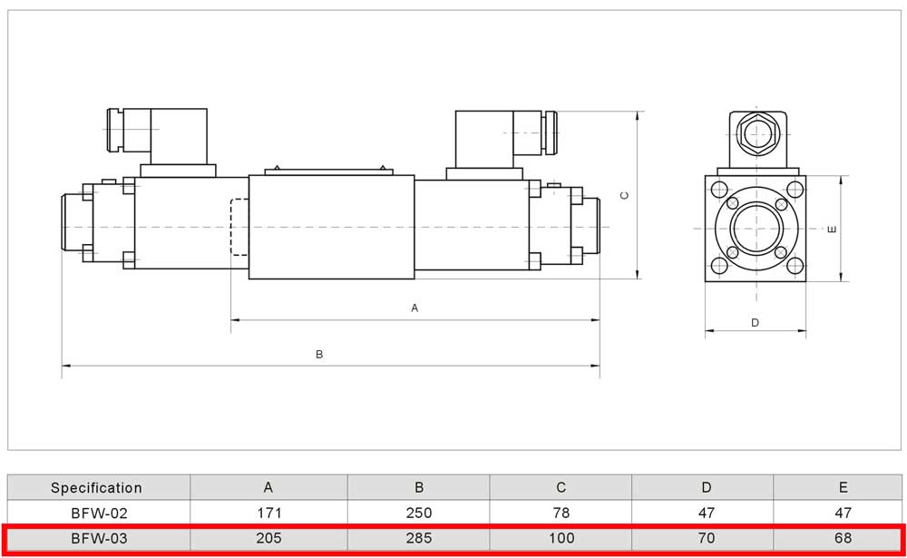Dimensiones Válvula direccional proporcional (Electroválvula), NG06, 3C40