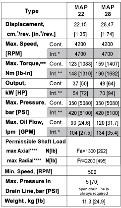Technical data Hydraulic motor, Axial Piston Motor, Splined Shaft 13T, 16/32 DP, 350 bar