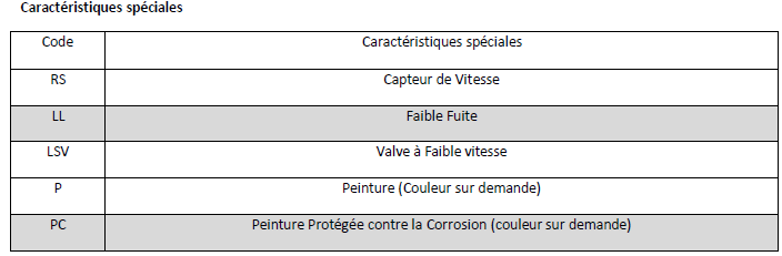 Données Techniques Moteur Hydraulique, M+S, MTMC400SH