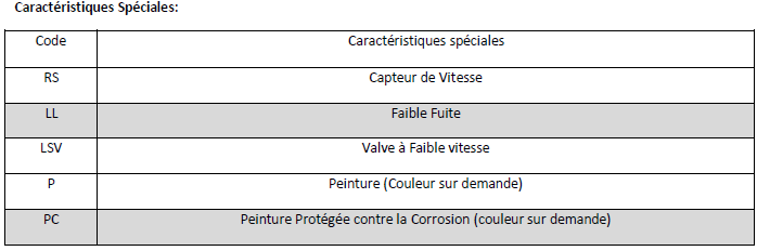 Données Techniques Moteur Hydraulique, M+S, TMF200HD