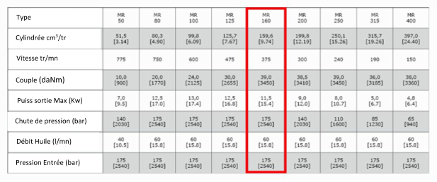 Données Techniques Moteur (hydraulique), M+S, MR160 avec protection de l'enveloppement pour l'entraînement du balai