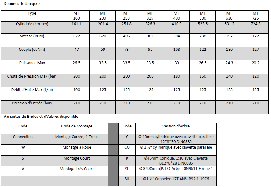 Données Techniques Moteur Hydraulique, M+S, MT315CO