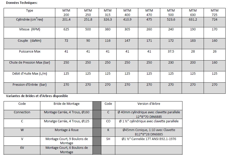 Données Techniques Moteur Hydraulique, M+S, MTMC400SH