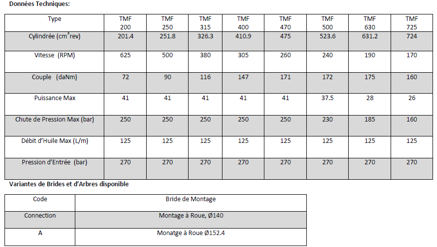 Données Techniques Moteur Hydraulique, M+S, TMF200HD