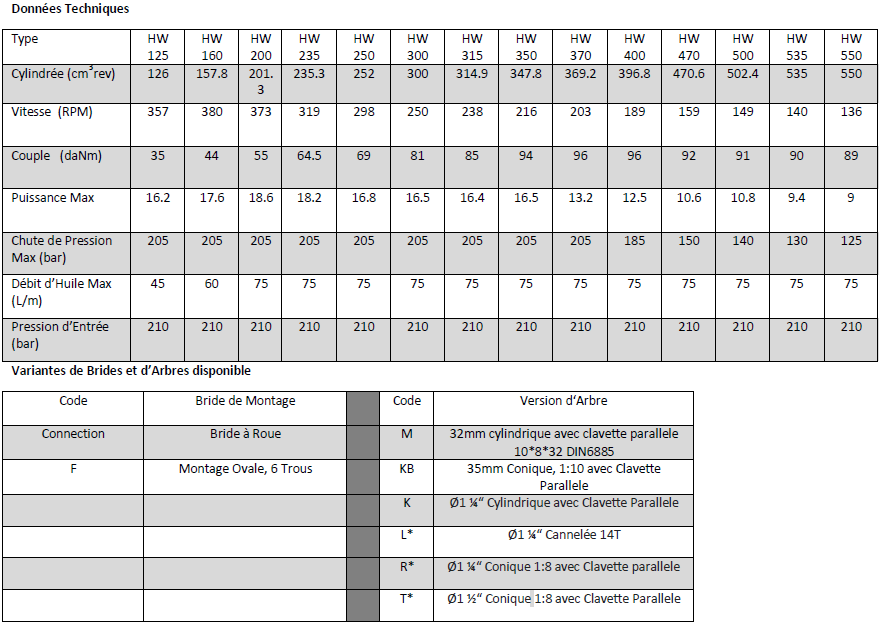 Données Techniques Moteur hydraulique, M+S, HW400R2