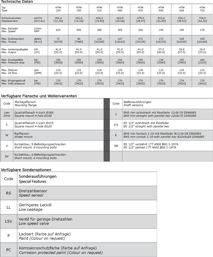 Technische Daten Hydraulikmotor M+S MTMC315SH