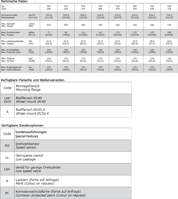 Technische Daten Hydraulikmotor M+S TMF315HD
