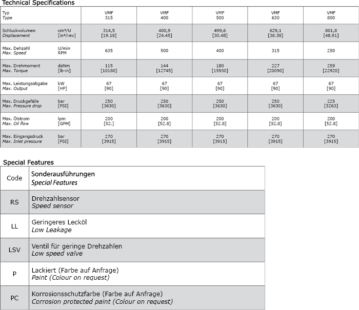 Technical data Hydraulic Motor M+S VMF800