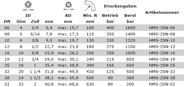 Données Techniques 2SN