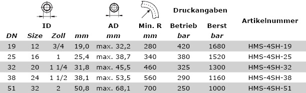 Données Techniques 4SH