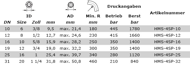 Technische Daten 4SP 