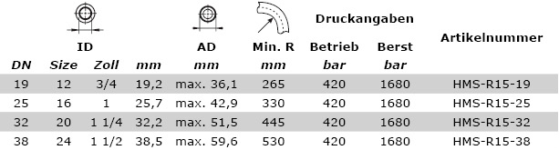 Technische Daten R15