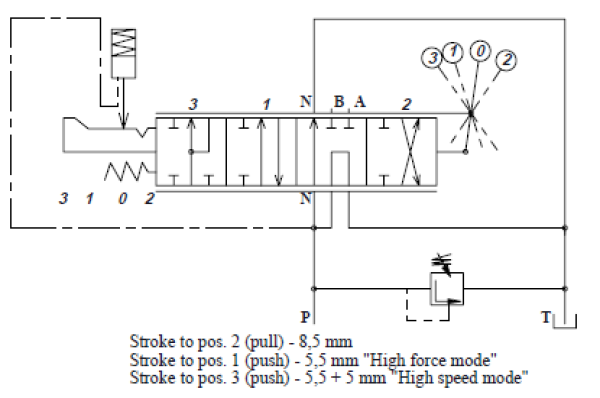 Log Splitter Valve P81-RS