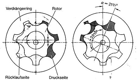 Darstellung des Funktionsprinzps von Gerotormotoren