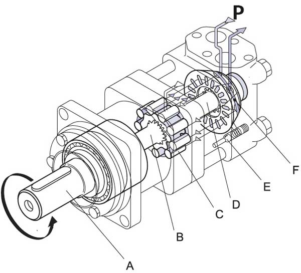 Ölmotor mit Ventilsteuerung in der Abtriebswelle - Tellerventil