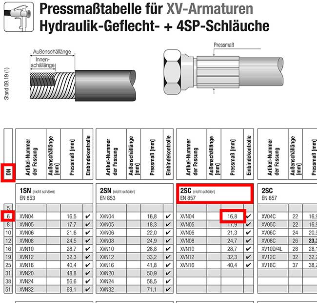 Abbildung mit Tabelle Pressmaß zum Pressen von Hydraulikschlüchen