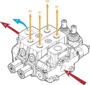 Schema Fluss SN6